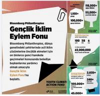 Bandırma Belediyesi, Türkiye’den seçilen 15 şehir arasında, dünyada seçilen 300 şehirden biri oldu! 